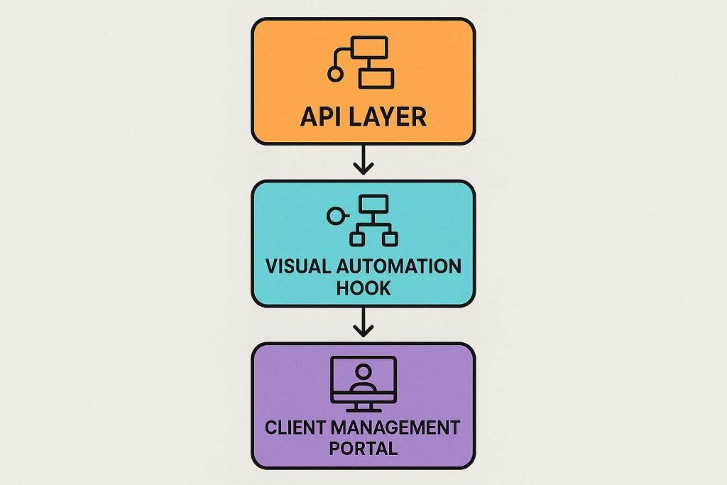 Architecture diagram of an AI agent consulting workflow