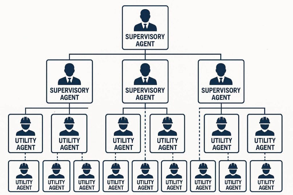 Enterprise topologies within an AI agent consulting workflow